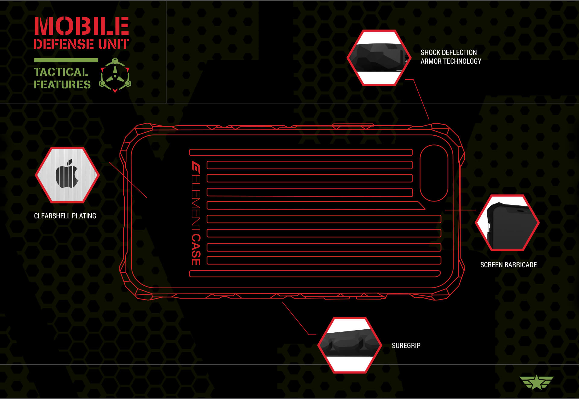 Mobile Defense Unit Tactical Features